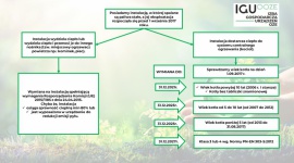 BĘDĄ KARY AŻ 5000 ZŁ - OBOWIĄZEK WYMIANY KOPCIUCHÓW