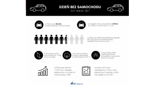 Światowy Dzień Bez Auta