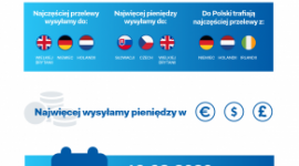 Kantory internetowe zwiększyły obroty w 2020 r.