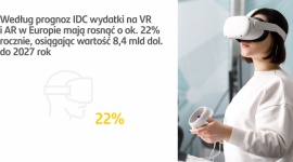 Santander Consumer Bank: 2024 rok w e-commerce upłynie pod znakiem AI
