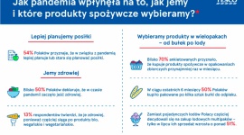 Co i jak kupują Polacy w czasie pandemii? Tesco analizuje trendy