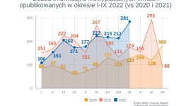 Niewypłacalności firm w latach 2022-2023