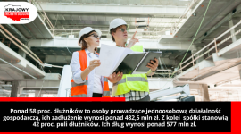 Spowolnienie, zadłużenie i rosnąca liczba upadłości – czyli trudna sytuacja bran