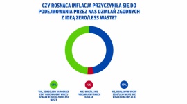 Więcej niż moda?! Polacy polubili „zero waste”