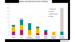 Międzynarodowa windykacja należności: gdzie najtrudniej jest ściągnąć należności