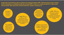 KoronaBilans MŚP – kosztowne skutki pandemii