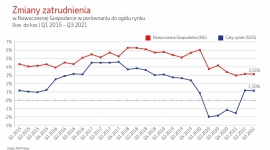 Duże firmy usługowe łapią wiatr w żagle i wykorzystują swoją szansę na wzrost