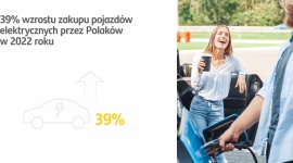 SCM: Jakie wyzwania stoją przed elektromobilnością?