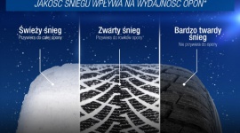 Goodyear bada śnieg dla lepszej mobilności w zimowych warunkach Biuro prasowe