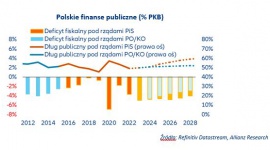 Zmiana rządu nie będzie oznaczać natychmiastowej zmiany polityki gospodarczej