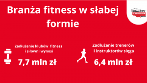 Branża fitness zaczyna rok w słabej formie