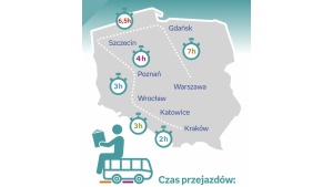 Katowice na trasie czytelniczej sztafety Empiku.