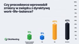 Prawie 3/4 Polaków nie wie, na czym polegają zmiany w zakresie work-life balance