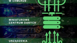 Edge vs. Cloud – nie konkurencja, lecz uzupełnienie