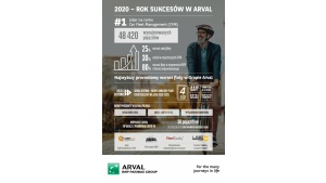 Arval rośnie mimo pandemii. Polska flota firmy wzrosła w 2020 r. o 25%