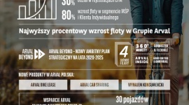 Arval rośnie mimo pandemii. Polska flota firmy wzrosła w 2020 r. o 25%