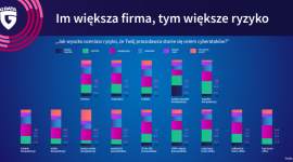 Cyberbezpieczeństwo - jedna na trzy osoby obawia się cyberataku na pracodawcę