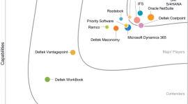 IFS wśród liderów w raporcie IDC MarketScape 2020 dotyczącym systemów ERP