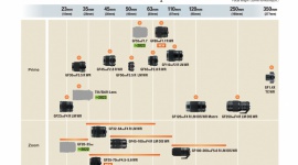 Fujifilm przedstawia harmonogram rozwoju linii obiektywów wymiennych GF
