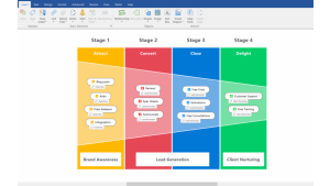 MindManager 2019 wspiera profesjonalistów i zespoły w odkrywaniu możliwości, łąc