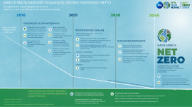 P&G intensyfikuje działania na rzecz klimatu, dążąc do zerowej emisji CO2 netto