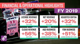 IFS osiągnęła w 2019 roku 32-proc. wzrost przychodów z licencji i zysku EBITDA