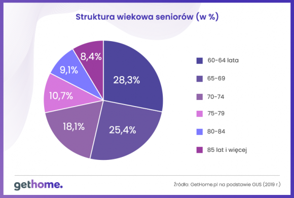 Biuro prasowe