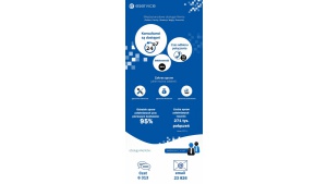 Certyfikat Customer Contact Centres dla eService