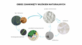 Walka o klimat zaczyna się już przy sklepowej półce