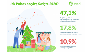Święta z COVID 2020 Biuro prasowe