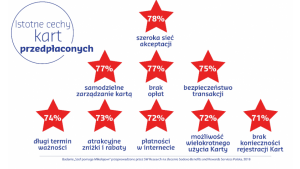 O jakim prezencie marzą pracownicy?