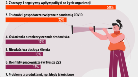 Skąd nadejdą kryzysy wizerunkowe 2022 roku?