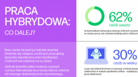 Co zrobić, aby praca w modelu hybrydowym była naprawdę efektywna?