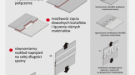 Taśma piankowa – co potrafi i dlaczego nie zechcesz jej zamienić na nic innego