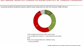 Jedno złe doświadczenie w internecie może oznaczać utratę klienta