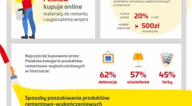 Ponad 80 proc. Polaków materiały do remontu i wyposażenia wnętrz kupuje online