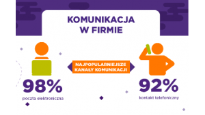 Komunikacja w firmie – strategia, zasady, narzędzia
