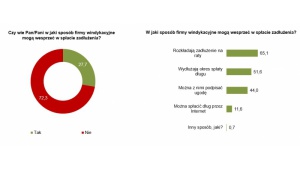 Jak firma windykacyjna może wesprzeć osobę zadłużoną? Biuro prasowe