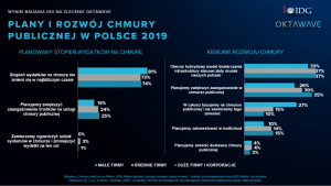FIRMOWE BUDŻETY NA IT ZMIENIAJĄ SIĘ DZIĘKI CHMURZE Biuro prasowe