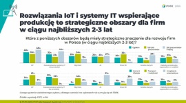 IoT i systemy IT wspierające produkcję to strategiczne obszary dla firm