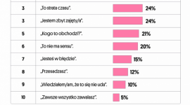 Przedświąteczna gorączka w pracy – te rzeczy mówimy w stresie i później żałujemy Biuro prasowe