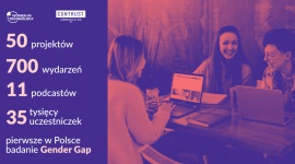 50 polskich projektów wspierających kobiety w IT