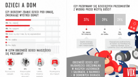 Jak żyją polskie rodziny? Sprawdziła to marka VOX