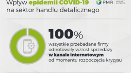 Badanie PMR - Wpływ koronawirusa na sektor handlu w Polsce