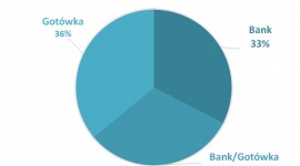 Finansowanie instalacji fotowoltaicznej w praktyce