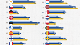Europejczycy korzystają z nielegalnych treści online 10 razy w miesiącu Wyniki wyszukiwania: 2023