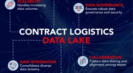CEVA Logistics o jeziorze danych w logistyce kontraktowej