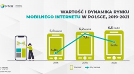 Trwa hossa na rynku mobilnego internetu w Polsce Biuro prasowe