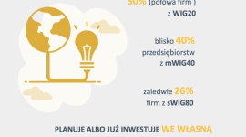 Przyśpiesza transformacja energetyczna spółek z GPW