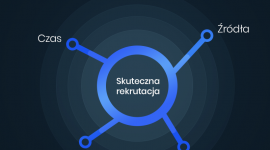 Rekrutacja online - potrzebna na wczoraj